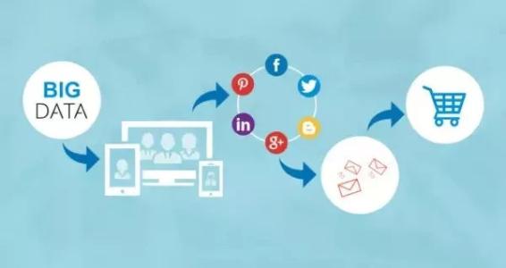 便利店管理系統能為你做些什么?